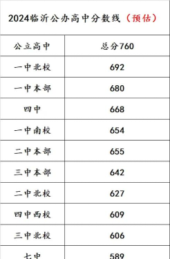 2024年临沂中考200-300分能读哪些学校 2024年临沂中考200-300分能读哪些学校