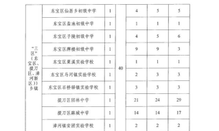 2024年荆门中考250分左右能上什么学校 2024年荆门中考250分左右能上什么学校
