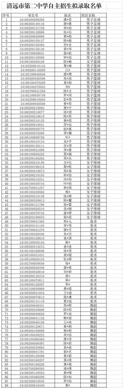 2024年清远中考200-300分可以读什么学校 2024年清远中考200-300分可以读什么学校