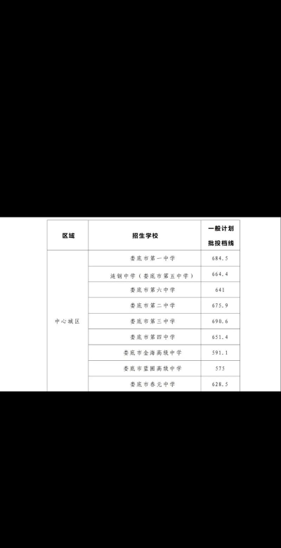 2024年娄底中考200-300分能读哪个高中 2024年娄底中考200-300分能读哪个高中
