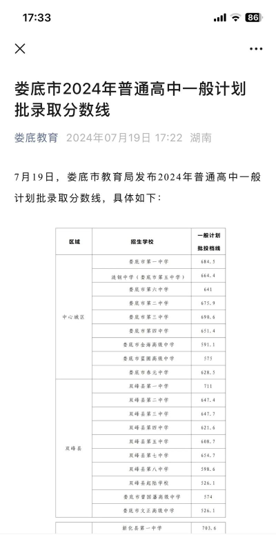 2024年娄底中考300-400分可以上的技校 2024年娄底中考300-400分可以上的技校