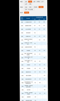 毕节地区财贸学校2024年学费多少 毕节地区财贸学校2024年学费多少