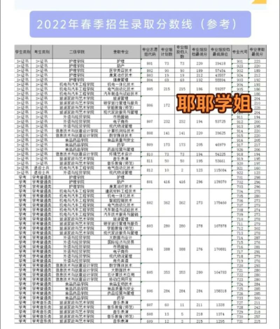 2024年清远中考200分左右可以上的技校 2024年清远中考200分左右可以上的技校
