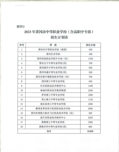 2024年黄冈中考350分左右可以上的中专 2024年黄冈中考350分左右可以上的中专