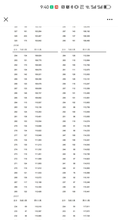 2024年保定中考300-400分可以上的中专 2024年保定中考300-400分可以上的中专