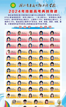 德阳电子工程学校2024年学费多少 德阳电子工程学校2024年学费多少