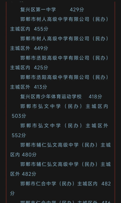 2024年邯郸中考300-400分能上什么学校 2024年邯郸中考300-400分能上什么学校