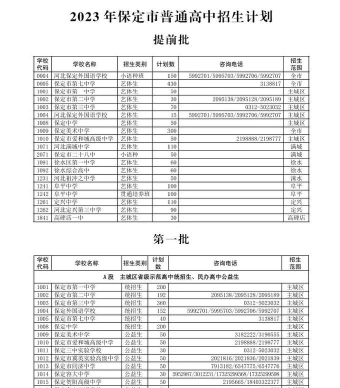 2024年保定中考200-300分能读普高吗 2024年保定中考200-300分能读普高吗