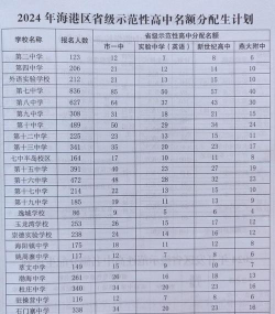 2024年秦皇岛中考250分左右可以上的技校 2024年秦皇岛中考250分左右可以上的技校