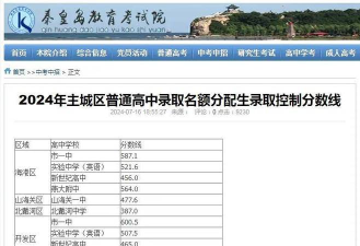 2024年秦皇岛中考300分左右读什么学校好 2024年秦皇岛中考300分左右读什么学校好