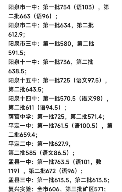 2024年阳泉中考200-300分可以读高中吗 2024年阳泉中考200-300分可以读高中吗