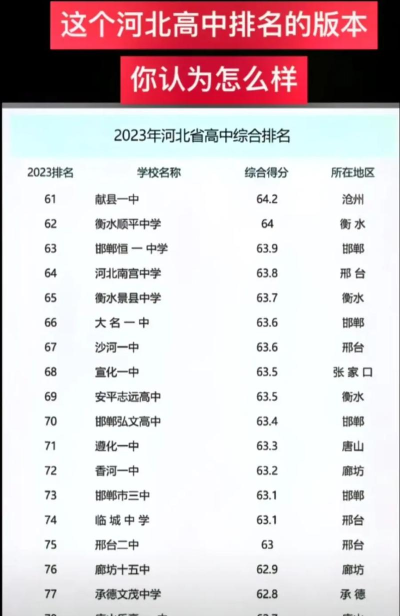 2024年张家口中考300分左右可以上的中专 2024年张家口中考300分左右可以上的中专