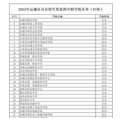 2024年运城中考250分左右可以上的技校 2024年运城中考250分左右可以上的技校