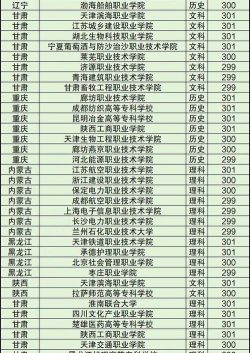 2024年晋城中考300-400分可以上的技校 2024年晋城中考300-400分可以上的技校