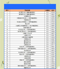 467分本科大学有哪些 467分本科大学有哪些