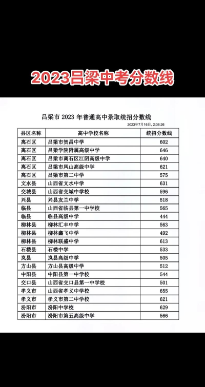 2024年吕梁中考200-300分能读哪些学校 2024年吕梁中考200-300分能读哪些学校