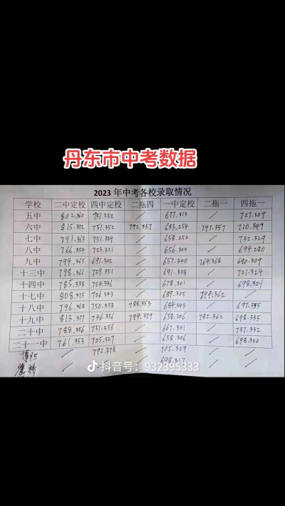 2024年丹东中考250分左右读什么学校好 2024年丹东中考250分左右读什么学校好