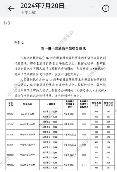 2024年吕梁中考200-300分能读普高吗 2024年吕梁中考200-300分能读普高吗