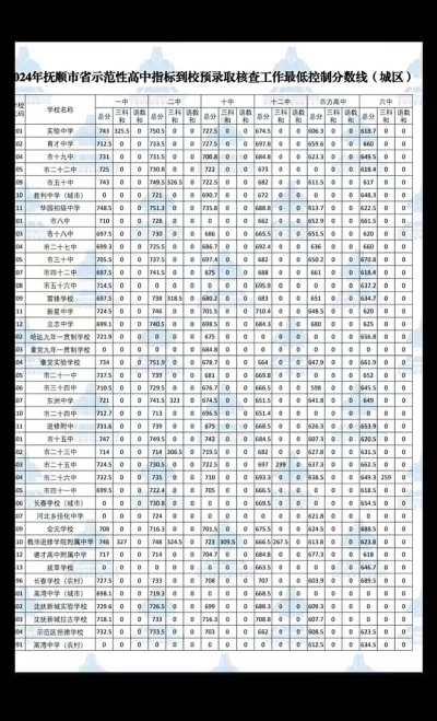 2024年抚顺中考300分左右读什么学校好 2024年抚顺中考300分左右读什么学校好