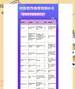 如何选择适合自己的中外合作办学项目 如何选择适合自己的中外合作办学项目