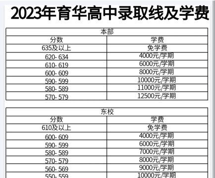 邯郸城建技工学校2024年学费多少 邯郸城建技工学校2024年学费多少