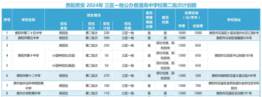 贵阳电子职业学校2024年报名一年多少学费 贵阳电子职业学校2024年报名一年多少学费