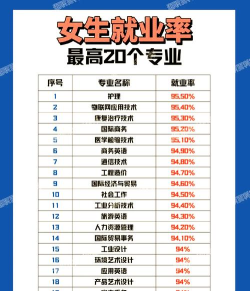 2025女孩子就业率高的专业有什么 2025女孩子就业率高的专业有什么