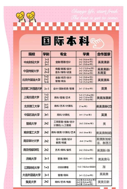 统招国际本科有哪些 统招国际本科有哪些