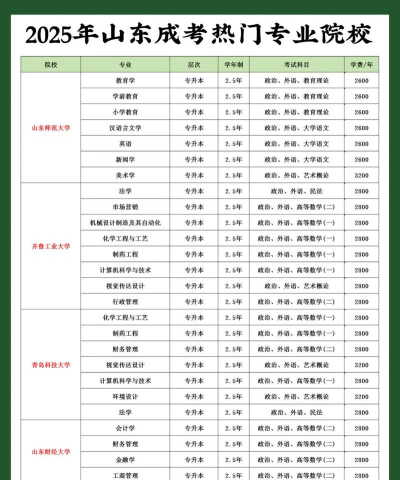 济南纺织工业学校2024年报名一年多少学费 济南纺织工业学校2024年报名一年多少学费