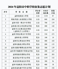仁怀中等职业学校2024年学费多少 仁怀中等职业学校2024年学费多少