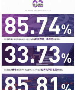 西浦属于什么档次的大学 西浦属于什么档次的大学