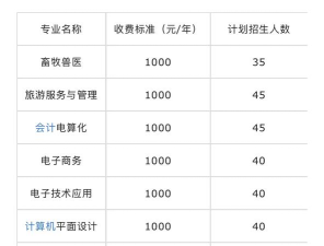 郴州理工职业技术学校2024年学费多少 郴州理工职业技术学校2024年学费多少