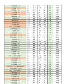 346分公办专科院校有哪些 346分公办专科院校有哪些