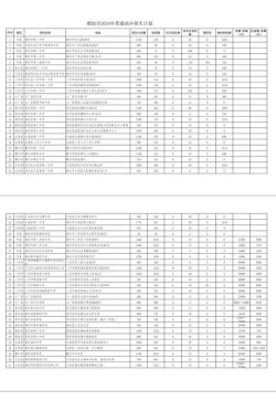 云龙县民族职业高级中学2024年报名一年多少学费 云龙县民族职业高级中学2024年报名一年多少学费