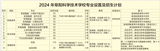 阜阳科贸技工学校2024年学费多少 阜阳科贸技工学校2024年学费多少