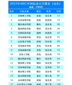 455分可以上的二本大学有哪些 455分可以上的二本大学有哪些