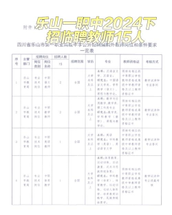 乐山第一职业高级中学2024年报名学费多少钱 乐山第一职业高级中学2024年报名学费多少钱