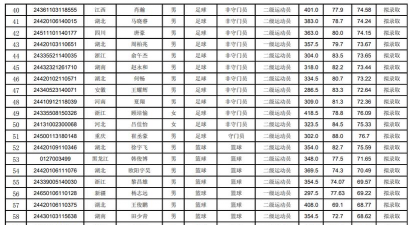 湖北体育运动学校2024年学费多少 湖北体育运动学校2024年学费多少