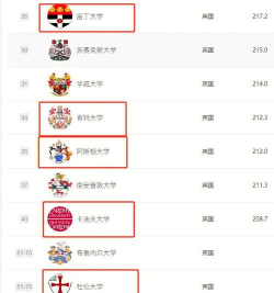 中外合作办学转专业好转吗 中外合作办学转专业好转吗