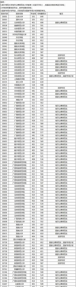 2025年366分在广西上什么大学好 2025年366分在广西上什么大学好
