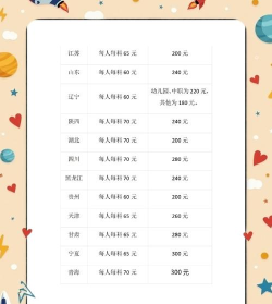固始职业教育中心2024年报名学费多少钱 固始职业教育中心2024年报名学费多少钱