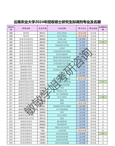 昆明农业学校2024年学费多少 昆明农业学校2024年学费多少
