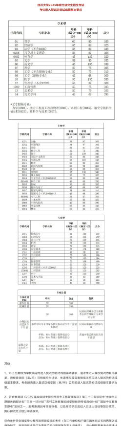 2025年555分在四川上什么大学好 2025年555分在四川上什么大学好