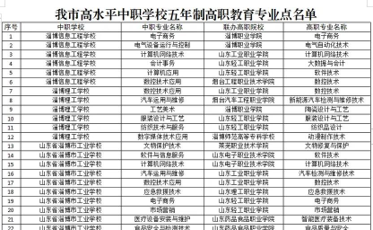 山东淄博市工业学校2024年学费多少 山东淄博市工业学校2024年学费多少