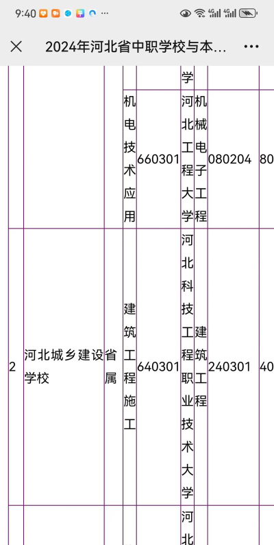 河北交通电视中等专业学校2024年报名学费多少钱 河北交通电视中等专业学校2024年报名学费多少钱