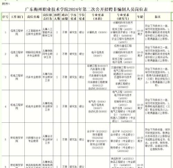 梅州职业技术学校2024年报名学费多少钱 梅州职业技术学校2024年报名学费多少钱