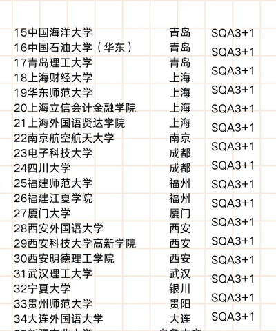 中外合作办学3+1的院校有哪些 中外合作办学3+1的院校有哪些