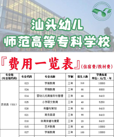 汕头潮南区职业技术教育中心2024年学费多少钱一年 汕头潮南区职业技术教育中心2024年学费多少钱一年