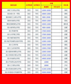 成都庄园机电职业技术学校2024年报名一年多少学费 成都庄园机电职业技术学校2024年报名一年多少学费