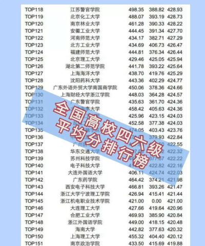 男生419分能上哪些大学 男生419分能上哪些大学
